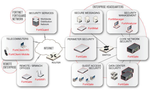 賽辰科技 引領(lǐng)網(wǎng)絡科技創(chuàng)新的先鋒產(chǎn)品